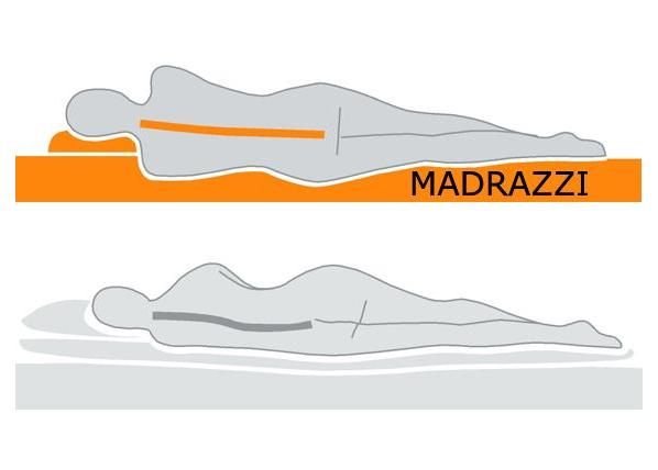 Ortppedinen joustinpatja MADRAZZI LUX 120x200x17 cm