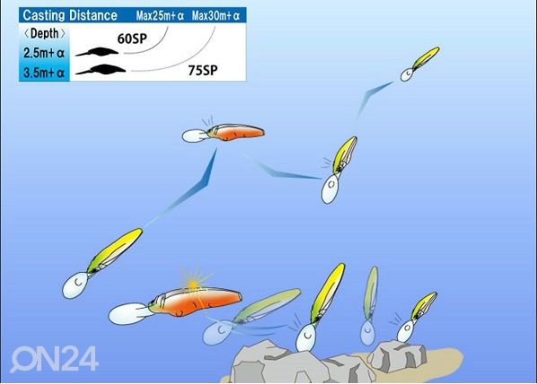 Uistin Duel Hardcore Shad 75SP