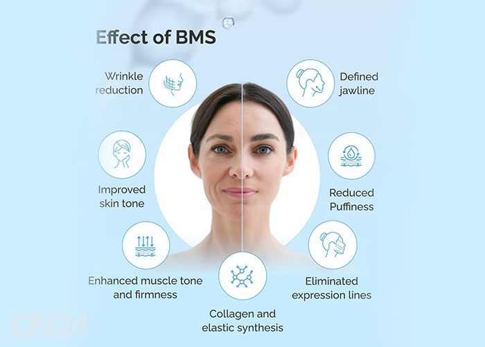 Biomekaaninen kasvohierontalaite Gess Premium BMS kuvasuurennos