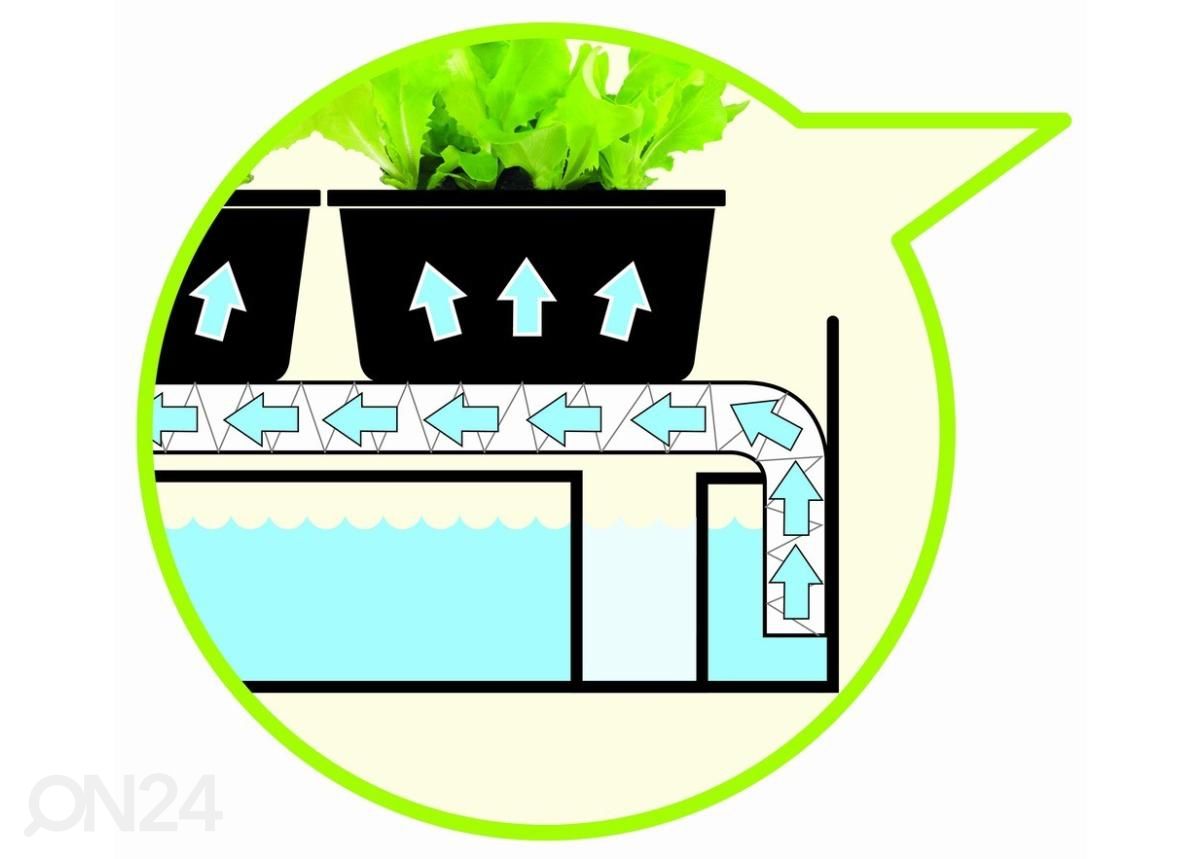 Esikasvatuslaatikko valaistuksella Grow Light Garden 2x24W, valkoinen kuvasuurennos