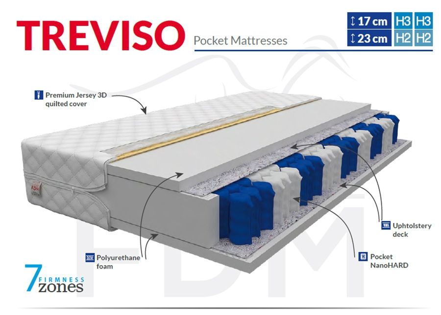 Joustinpatja 80x200 cm kuvasuurennos