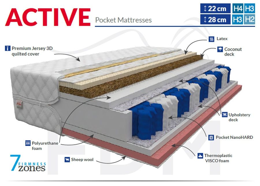 Joustinpatja Active 100x200 cm kuvasuurennos