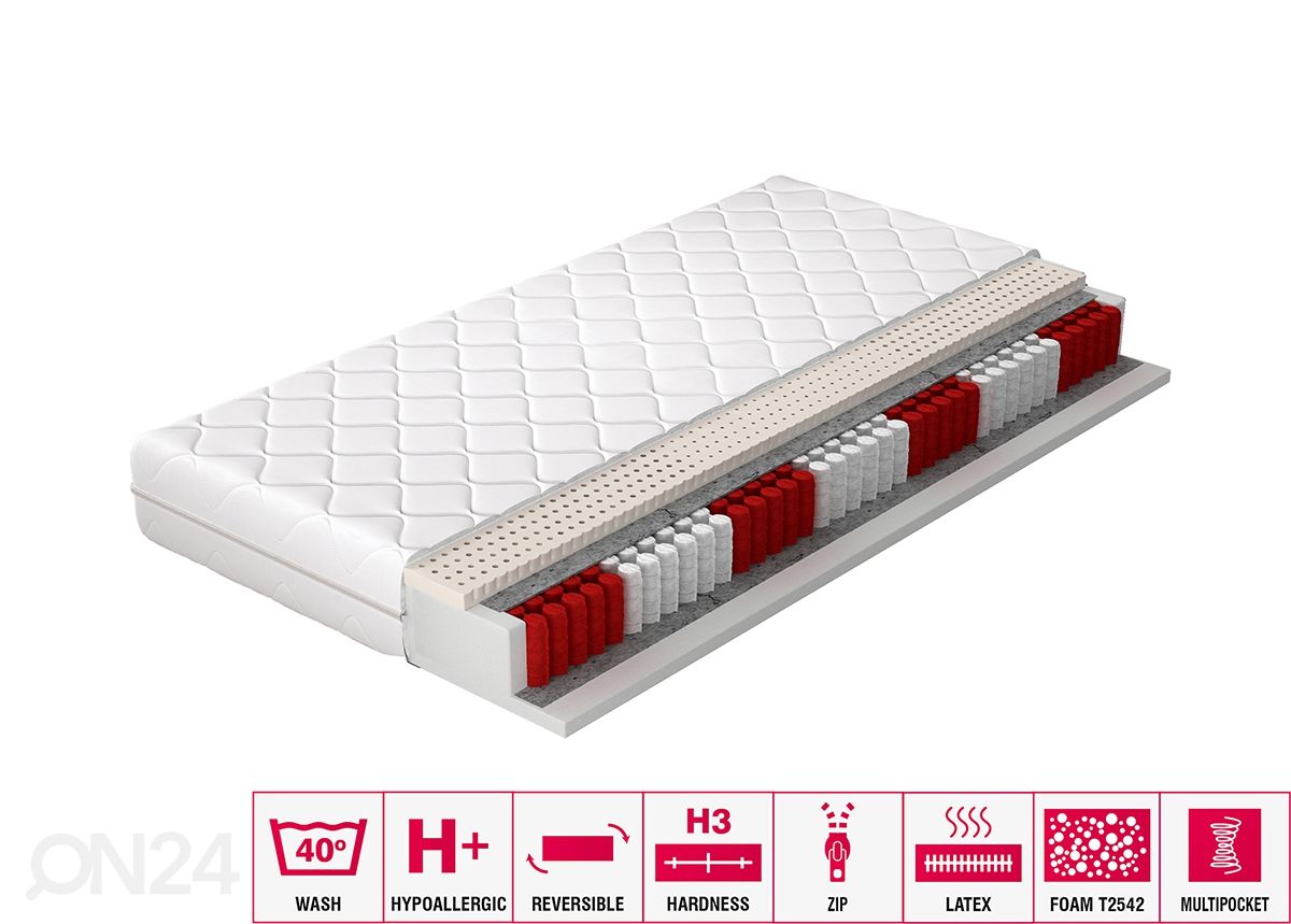 Joustinpatja Agnis Pocket 200x200 cm kuvasuurennos