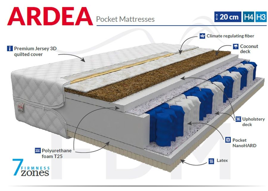 Joustinpatja Ardea 90x200 cm kuvasuurennos