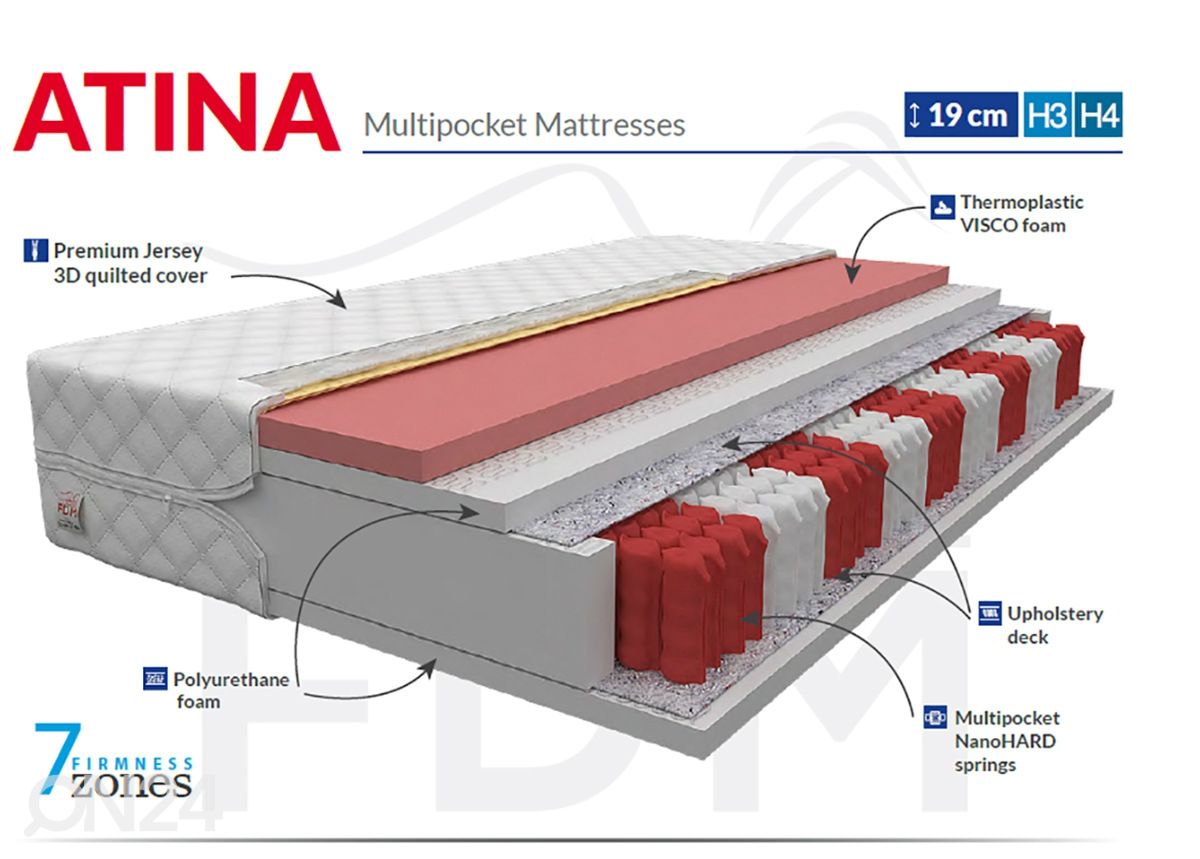 Joustinpatja Atina 90x200 cm kuvasuurennos