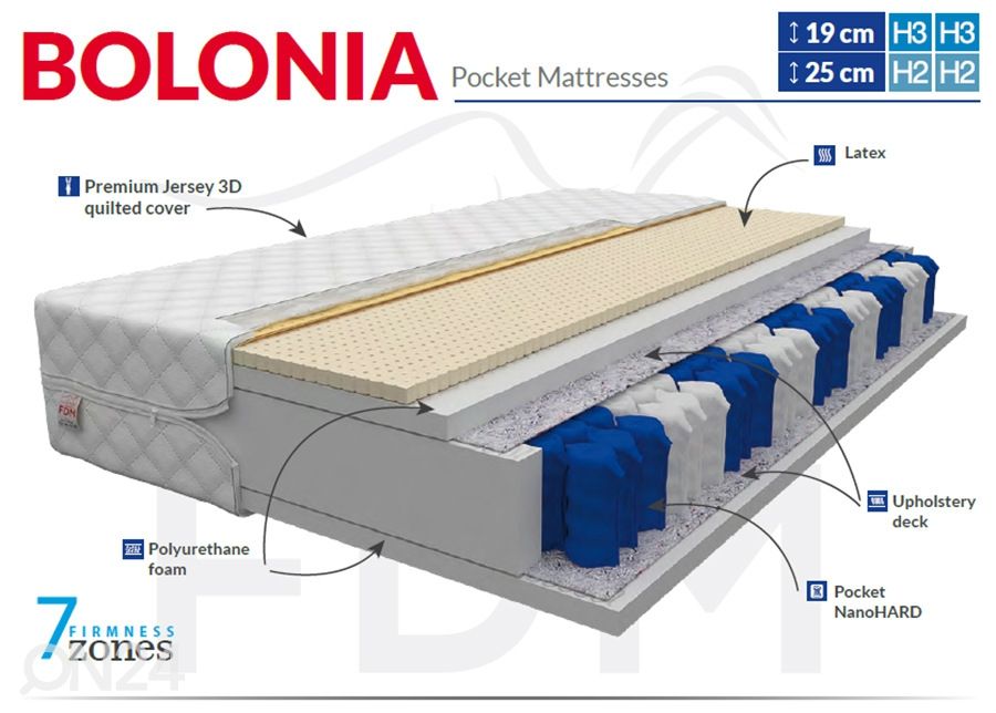 Joustinpatja Bolonia 100x200 cm kuvasuurennos