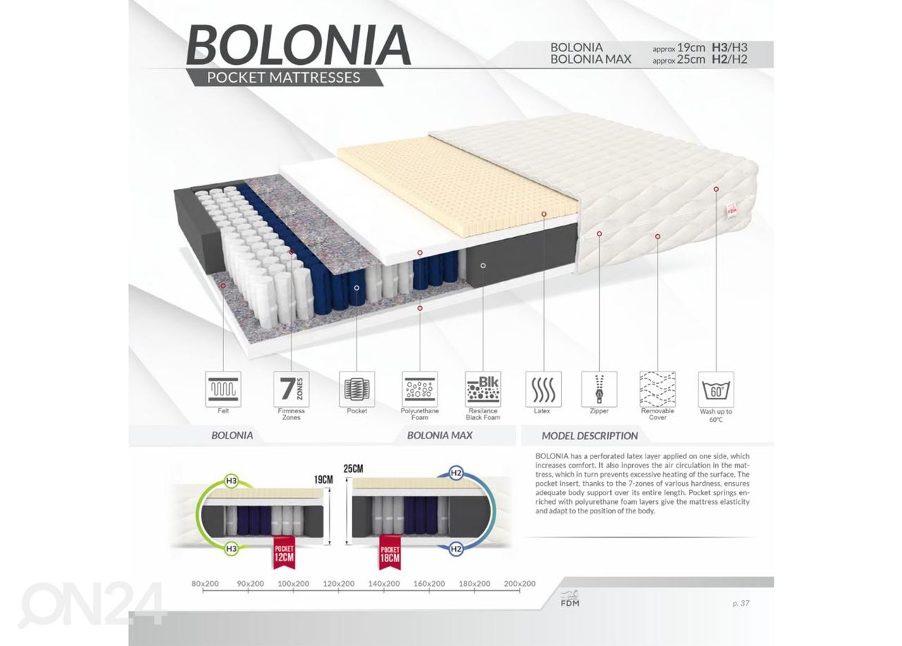 Joustinpatja Bolonia Max 180x200 cm kuvasuurennos