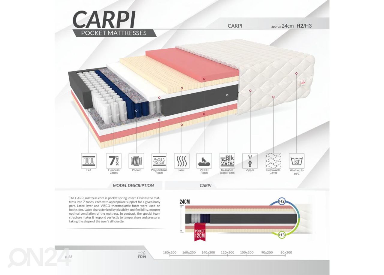 Joustinpatja Carpi 100x200 cm kuvasuurennos