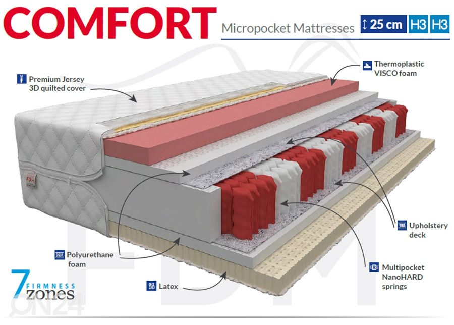 Joustinpatja Comfort 200x200 cm kuvasuurennos