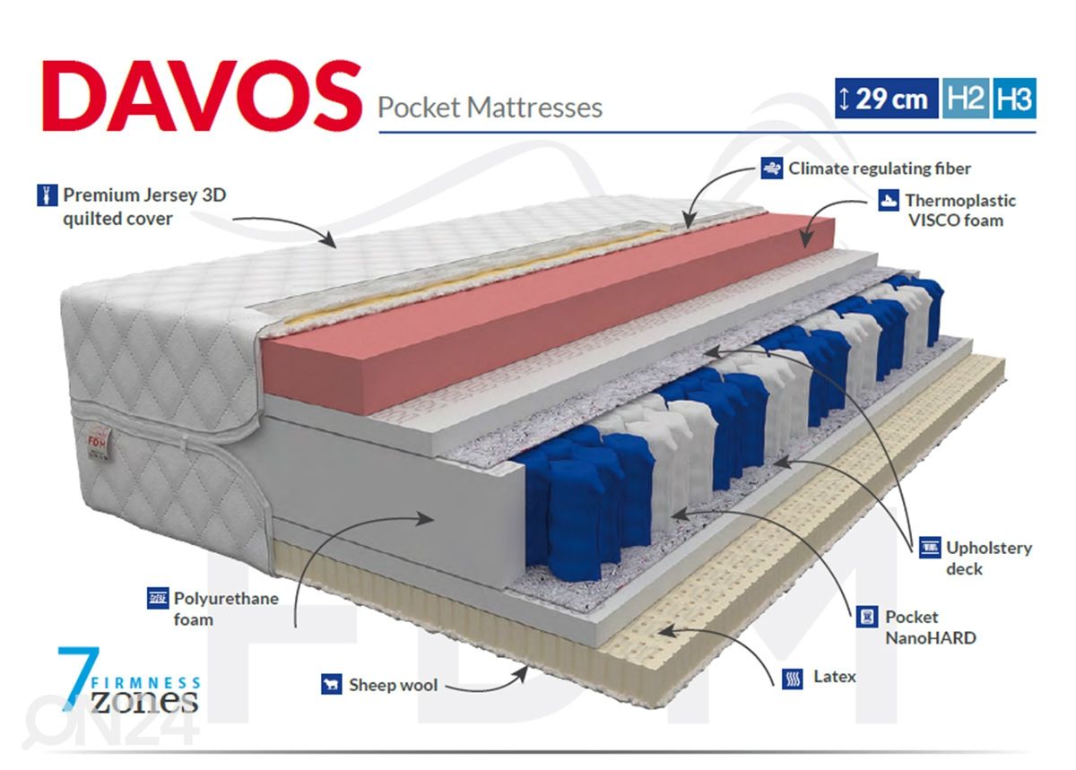 Joustinpatja Davos 100x200 cm kuvasuurennos