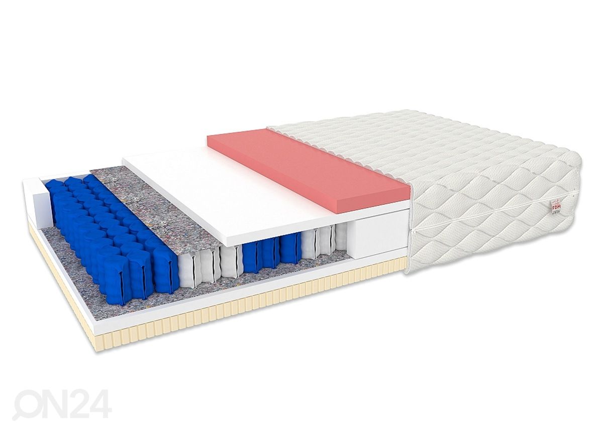 Joustinpatja Davos 80x200 cm kuvasuurennos