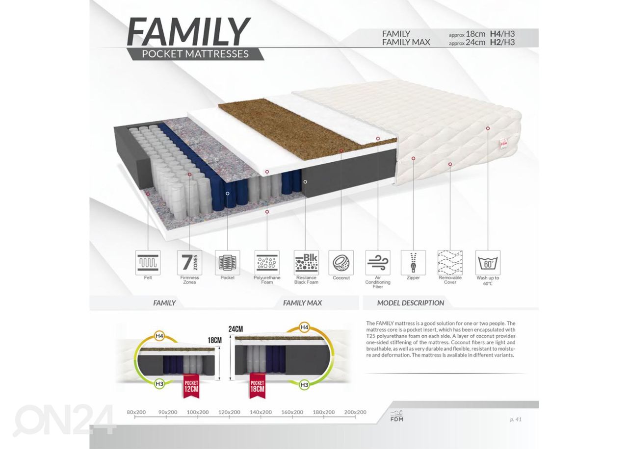 Joustinpatja Family Plus 100x200 cm kuvasuurennos