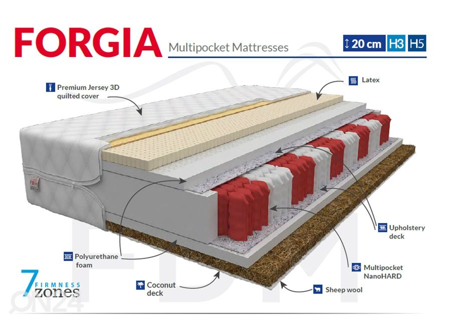 Joustinpatja Forgia 100x200 cm kuvasuurennos