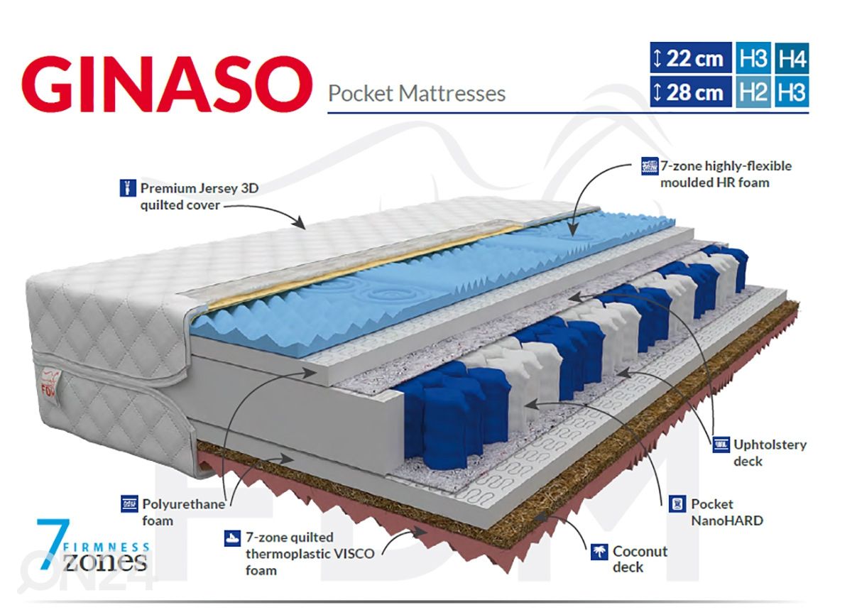 Joustinpatja Ginaso Max 120x200 cm kuvasuurennos