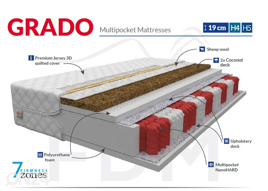 Joustinpatja Grado 80x200 cm kuvasuurennos