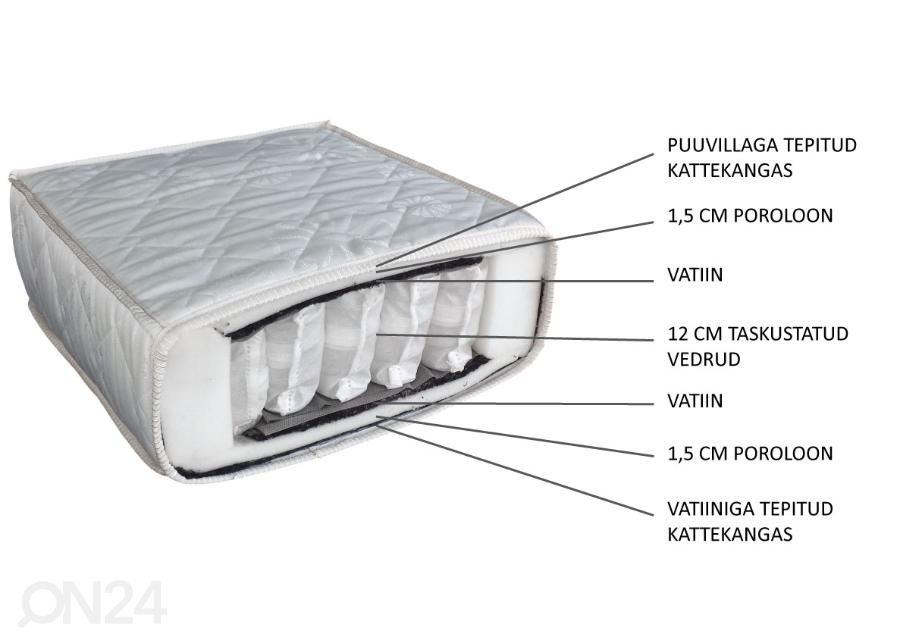 Joustinpatja Inter Pocket 80x200 cm, aloe vera kangas kuvasuurennos