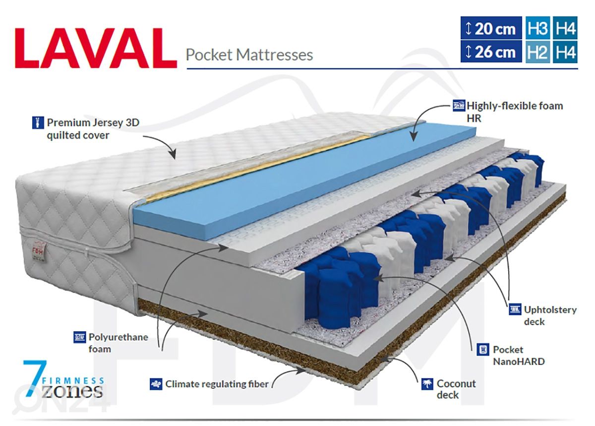 Joustinpatja Laval Max 180x200 cm kuvasuurennos