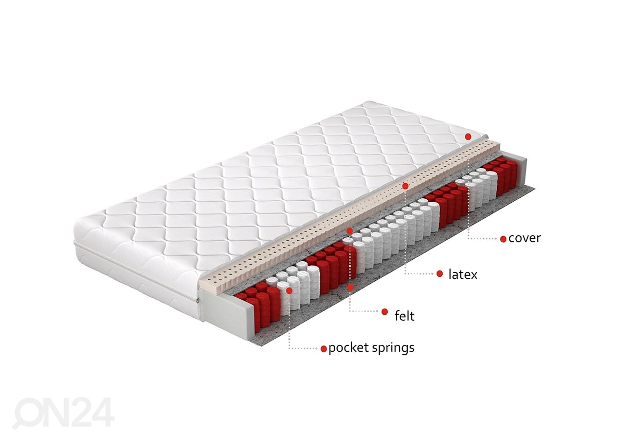 Joustinpatja Marcello Pocket 200x200 cm kuvasuurennos