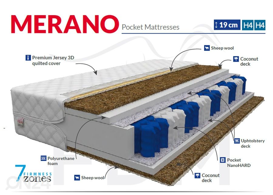 Joustinpatja Merano 100x200 cm kuvasuurennos