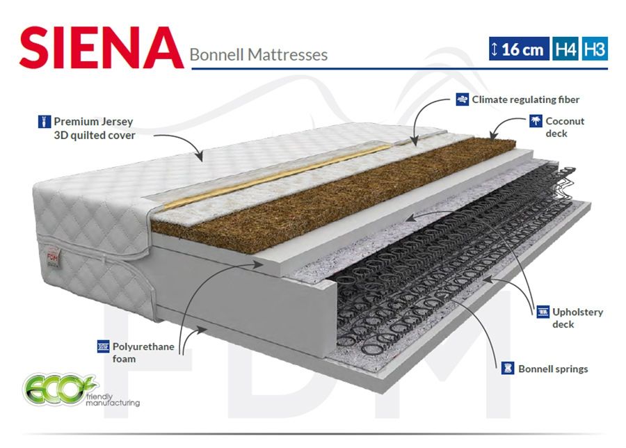 Joustinpatja Merano Max 160x200 cm kuvasuurennos