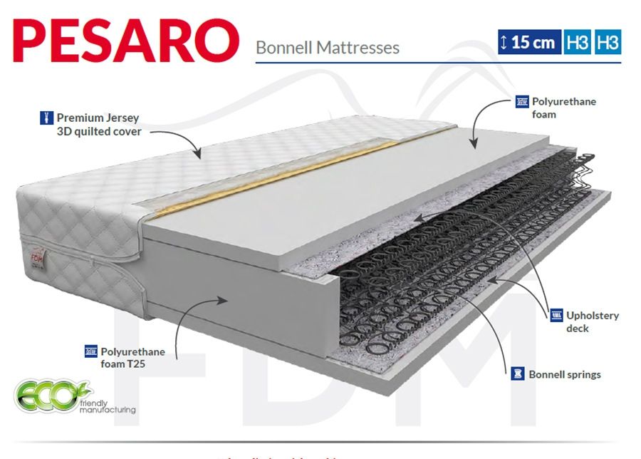 Joustinpatja Pesaro 100x200 cm kuvasuurennos