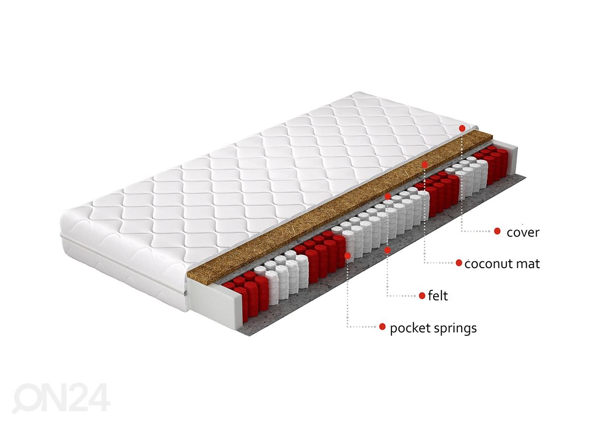 Joustinpatja Pini Pocket 80x200 cm kuvasuurennos