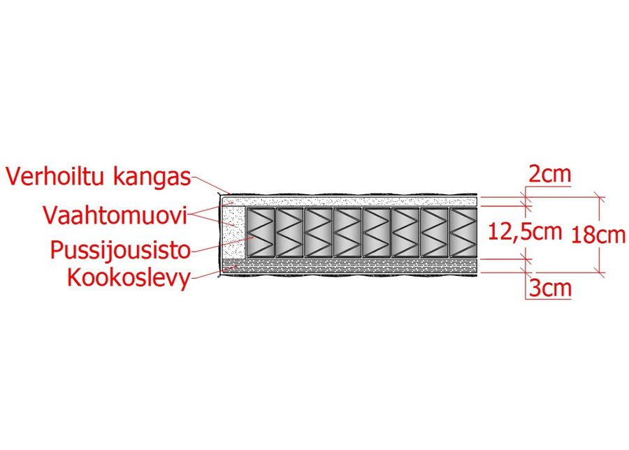 Joustinpatja Pocket Orthopedic 140x200 cm kuvasuurennos