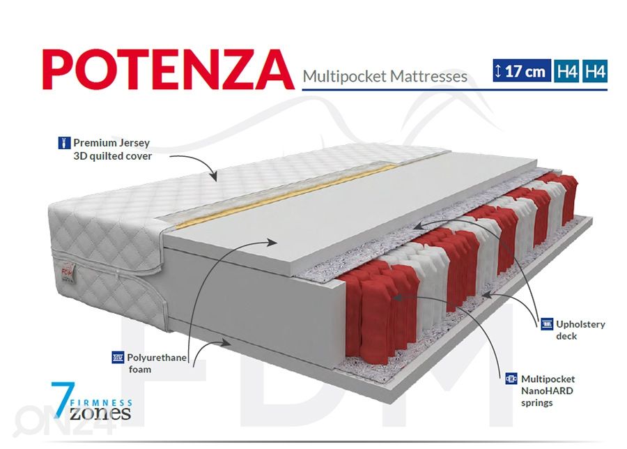 Joustinpatja Potenza 120x200 cm kuvasuurennos