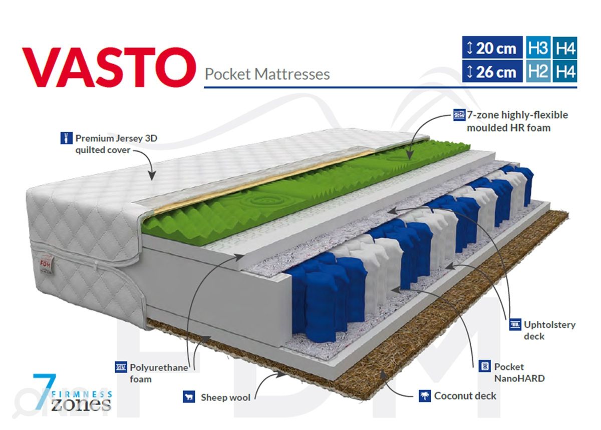 Joustinpatja Vasto 80x200 cm kuvasuurennos