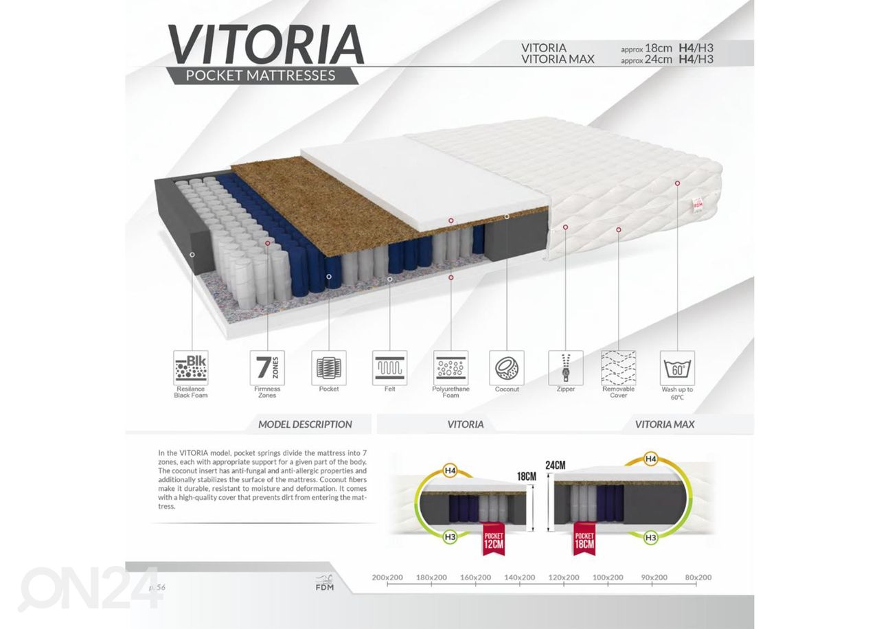 Joustinpatja Vitoria 100x200 cm kuvasuurennos