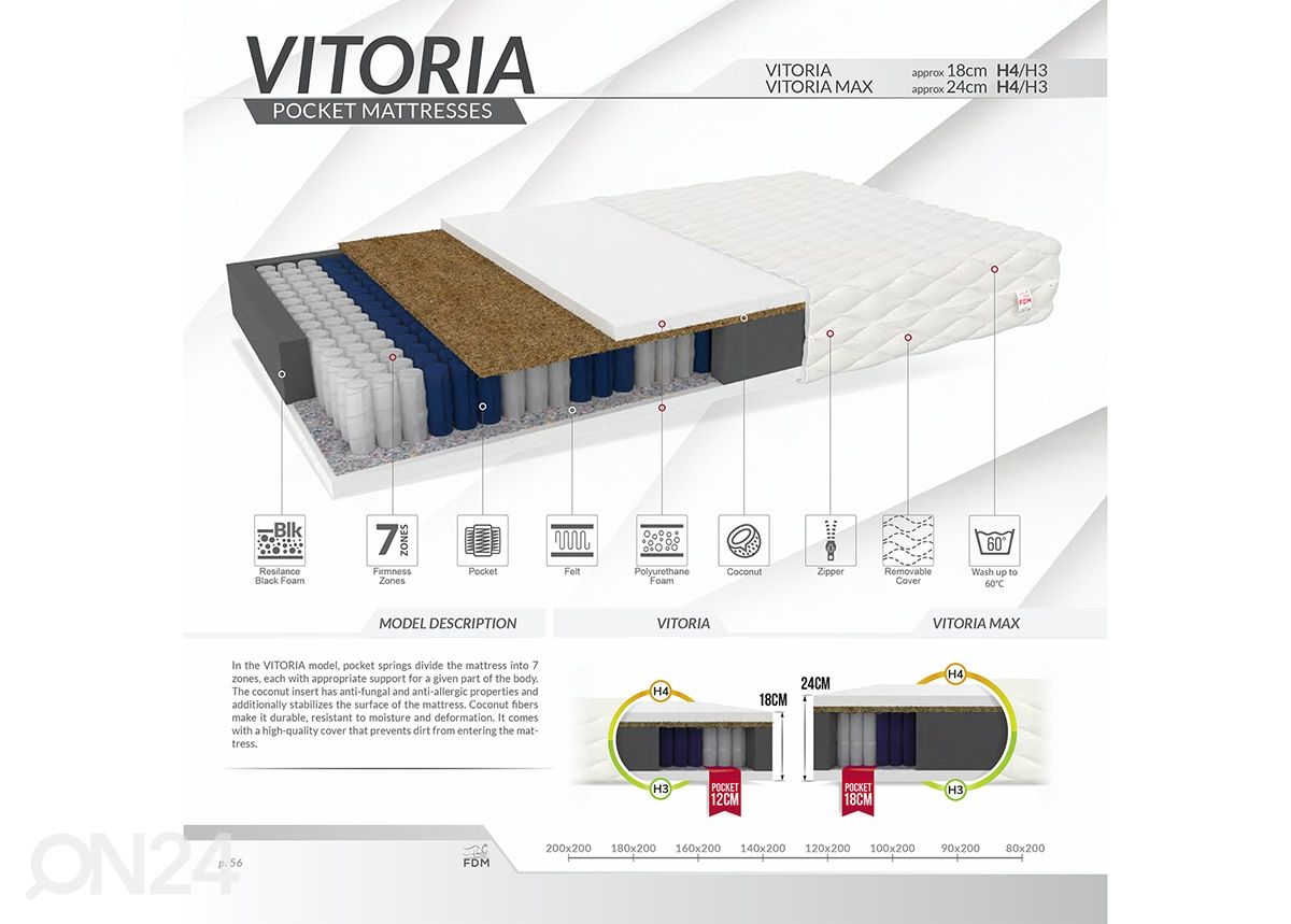 Joustinpatja Vitoria 120x200 cm kuvasuurennos