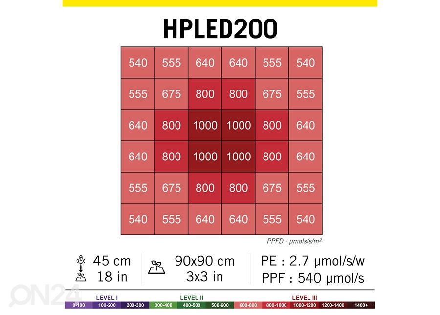 Kasvilamppu HPLED (Samsung) 200 W täysi spektri IP65 kuvasuurennos