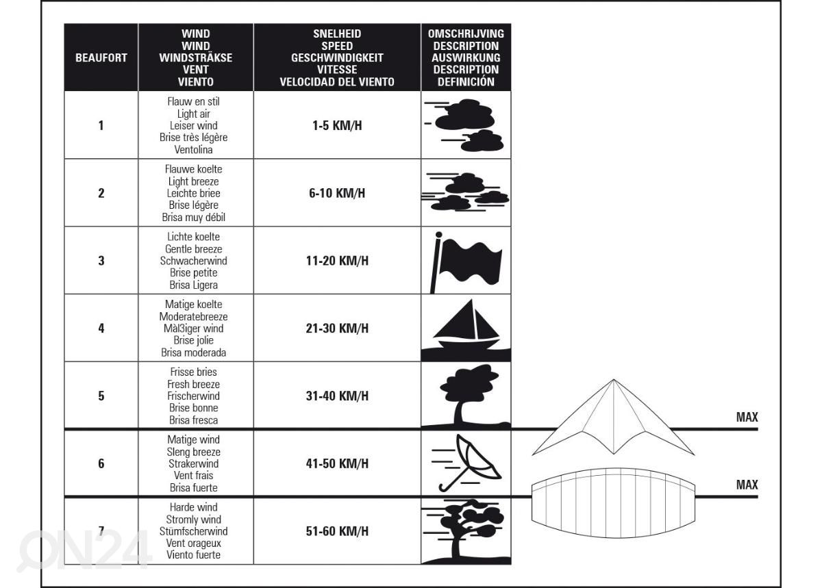 Leija Parachute Kite Kona 160 Dragon Fly kuvasuurennos