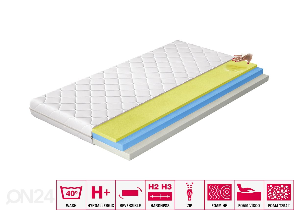 Memory foam patja Simona 180x200 cm kuvasuurennos