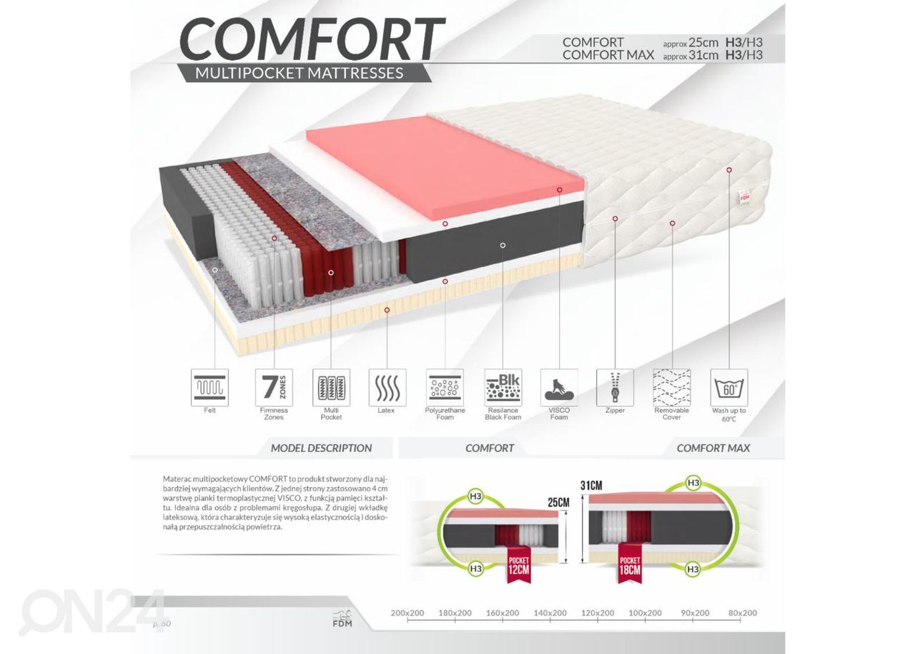 Patja Comfort Max 140x200 cm kuvasuurennos