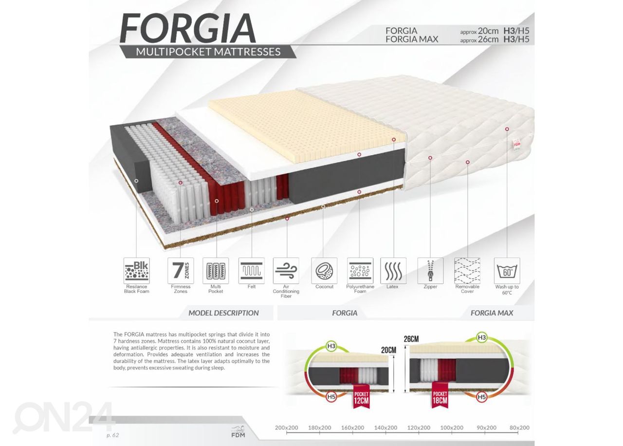 Patja Forgia Max 100x200 cm kuvasuurennos