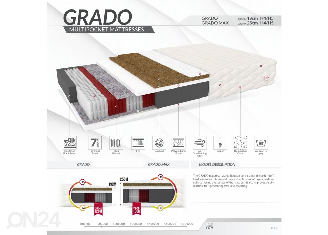 Patja Grado Max 100x200 cm kuvasuurennos