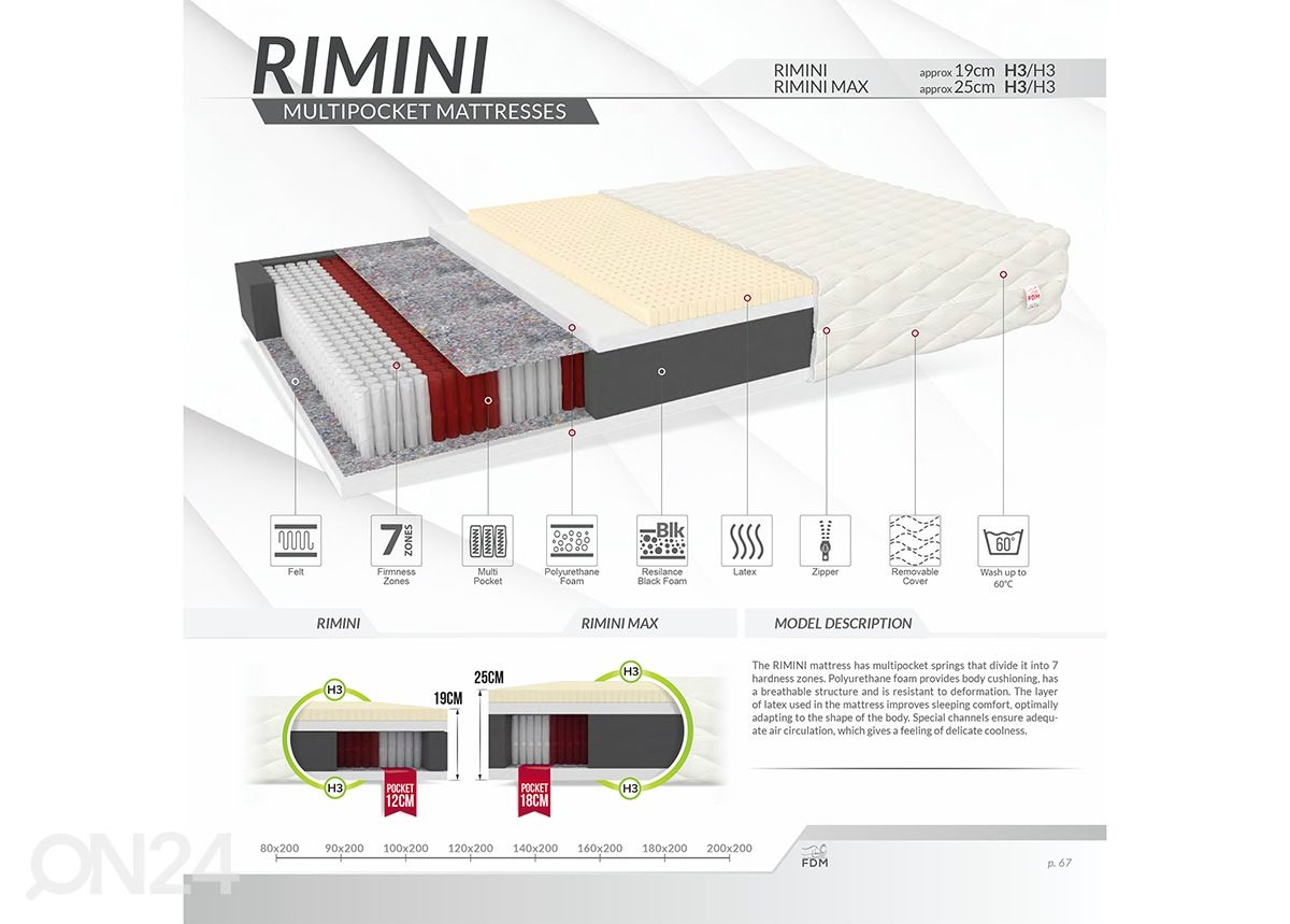 Patja Rimini Max 140x200 cm kuvasuurennos