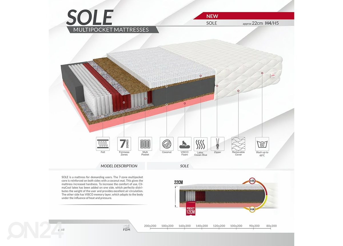 Patja Sole 80x200 cm kuvasuurennos