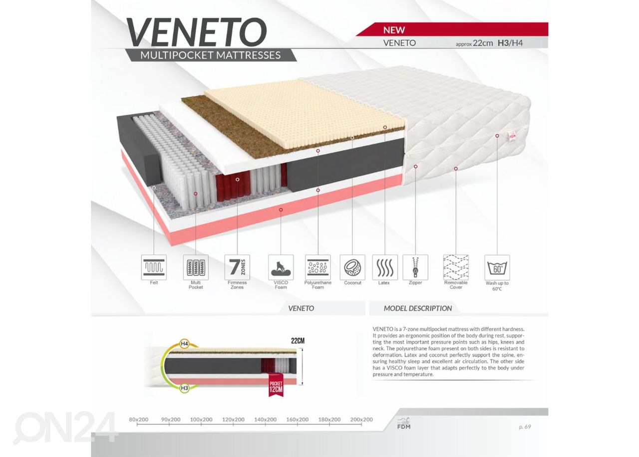 Patja Veneto 100x200 cm kuvasuurennos