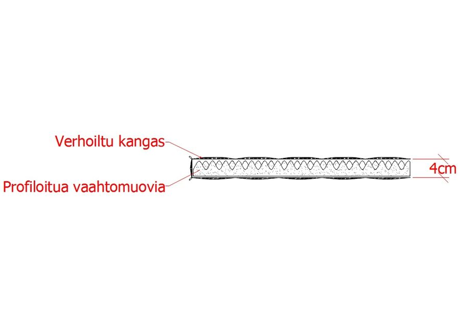 Petauspatja 90x200 cm kuvasuurennos