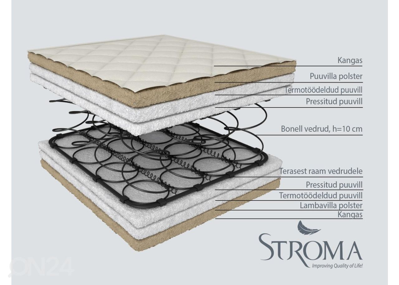 Stroma lastenpatja Ortopedinen Ekologinen 90x190 cm kuvasuurennos