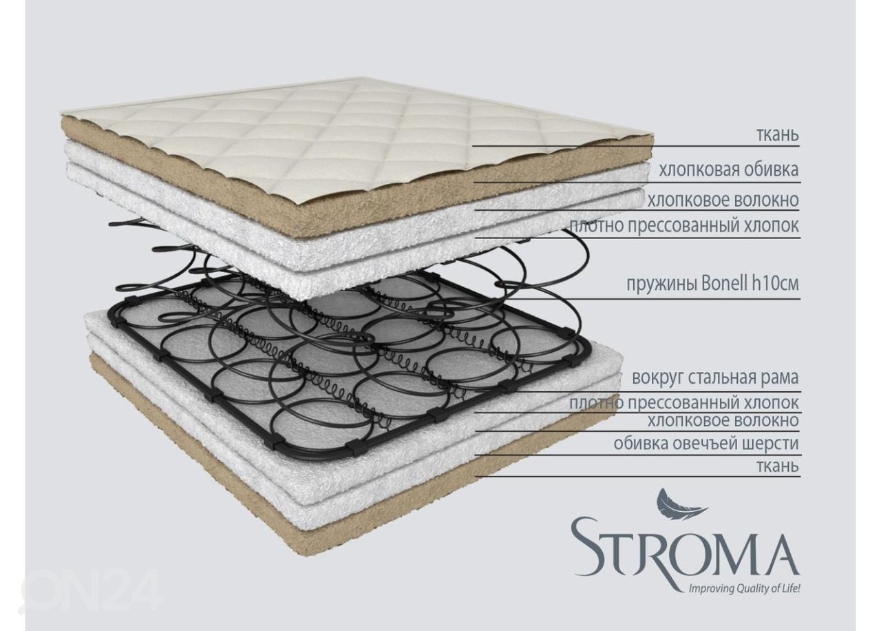 Stroma lastenpatja Ortopedinen Ekologinen 90x200 cm kuvasuurennos