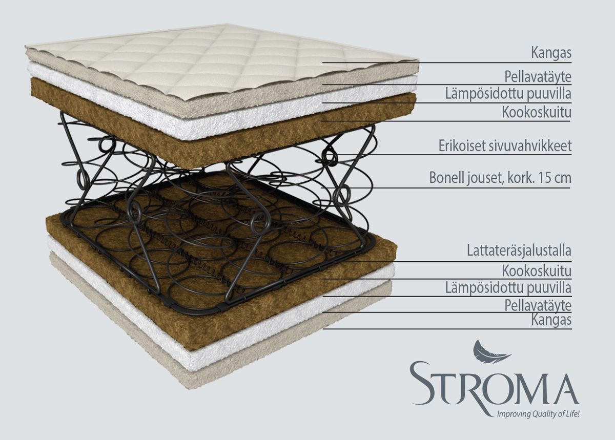 Stroma patja Kookos ekologinen 80x200 cm kuvasuurennos