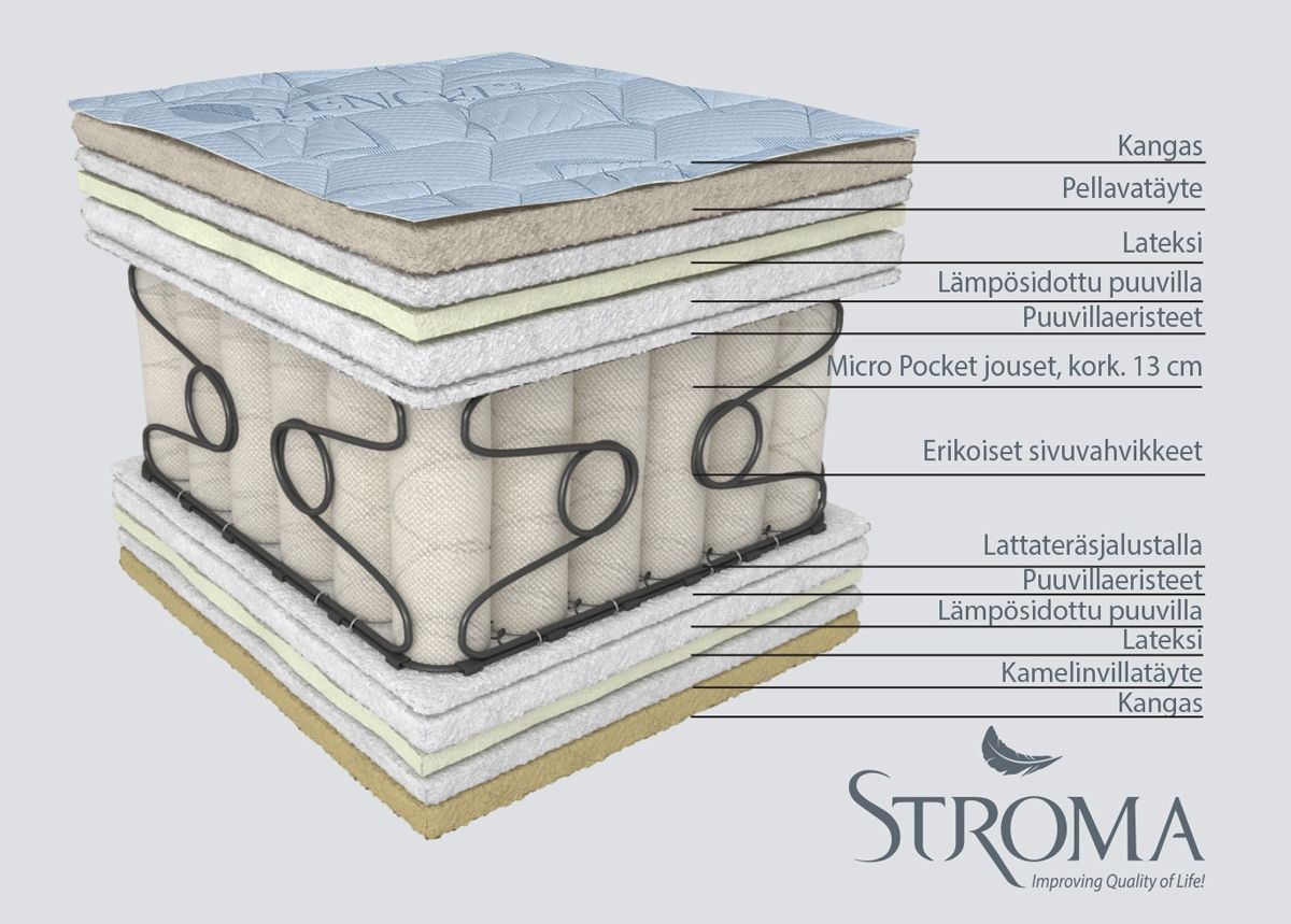 Stroma patja Olympia 160x200 cm kuvasuurennos