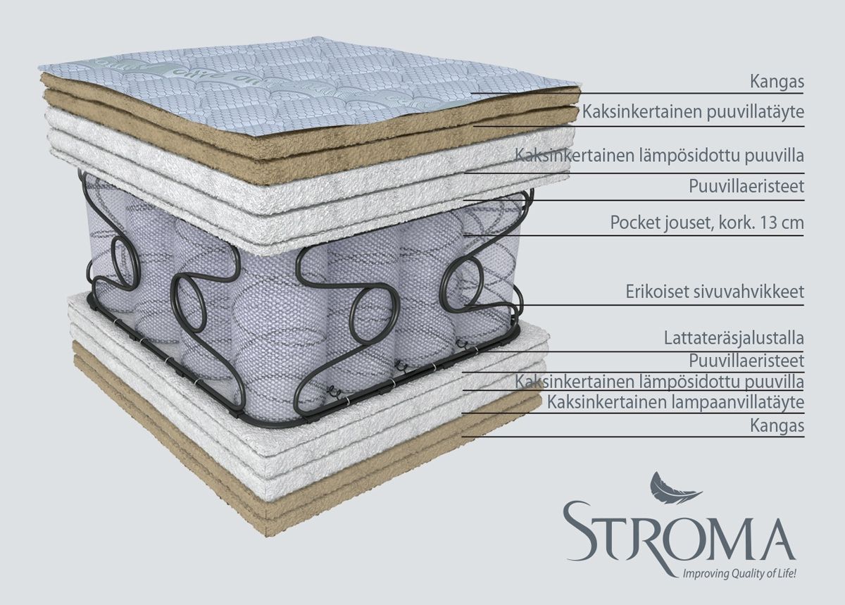 Stroma patja Orfeas 100x200 cm kuvasuurennos