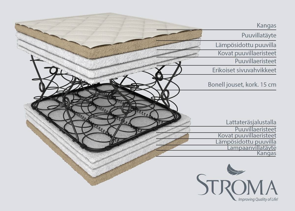 Stroma patja Ortopedinen ekologinen 120x200 cm kuvasuurennos