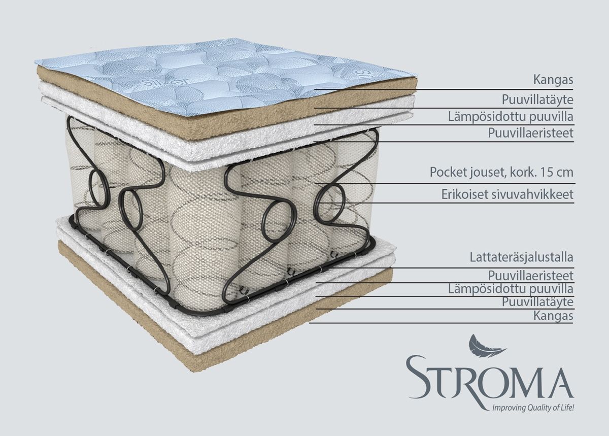 Stroma patja Reva 100x200 cm kuvasuurennos