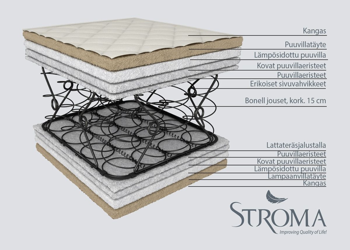 Stroma patja Soft ekologinen 100x200 cm kuvasuurennos