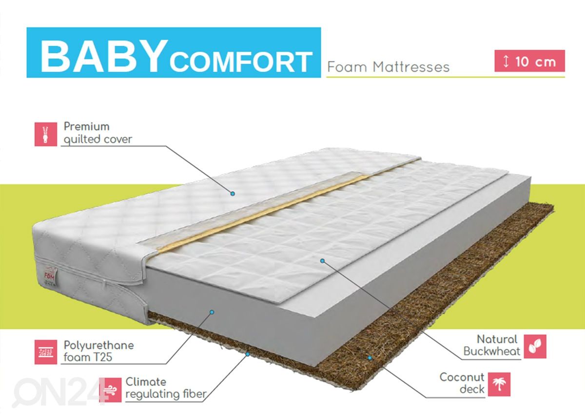 Vaahtomuovipatja Baby Comfort 80x190 cm kuvasuurennos